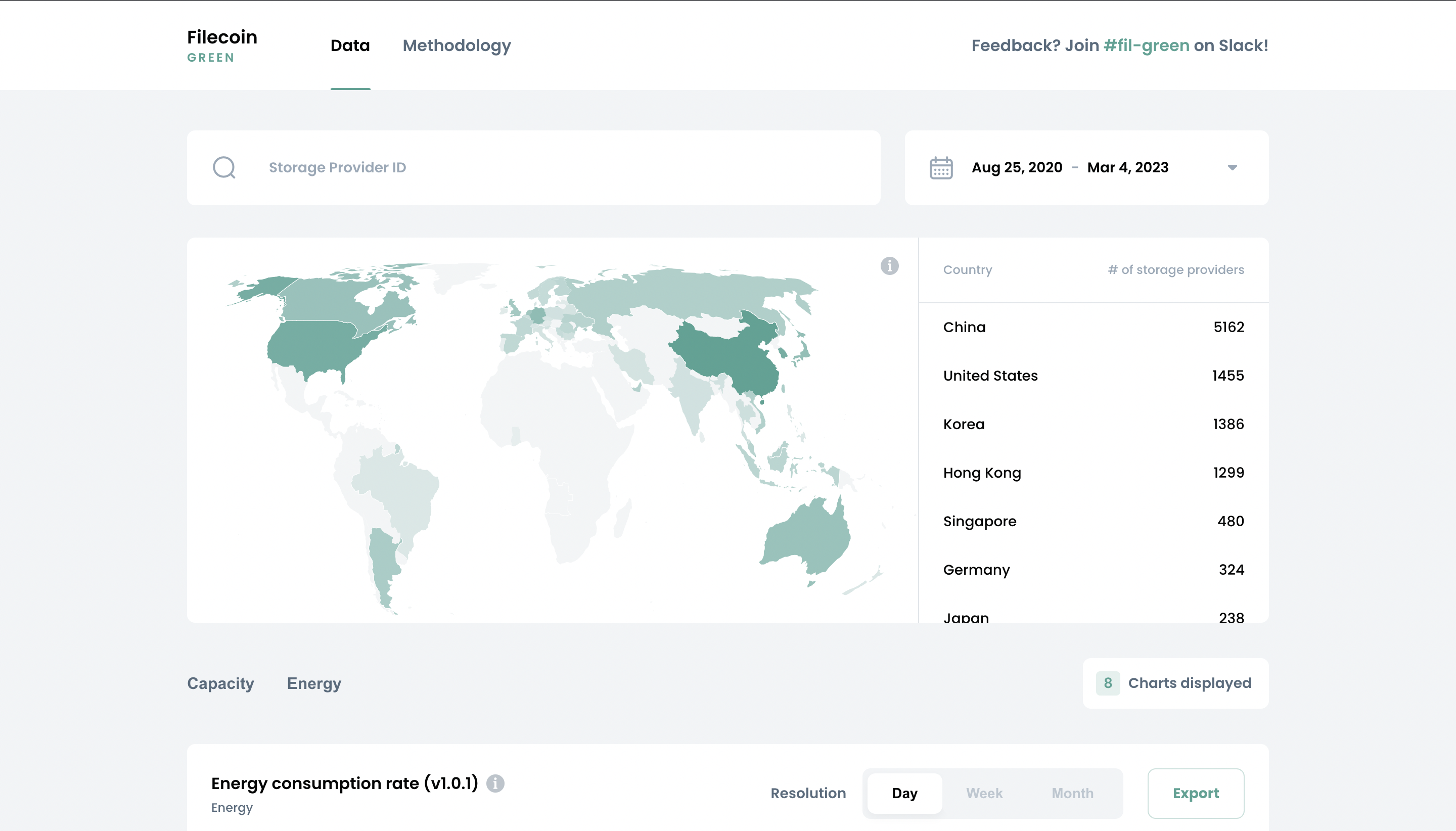 project-Filecoin Green